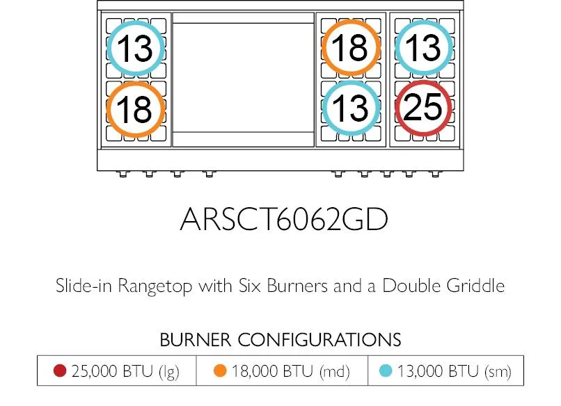 American Range AMERICANRANGELEGENDARSCT6062GR Legend 60 Inch Cuisine Rangetop