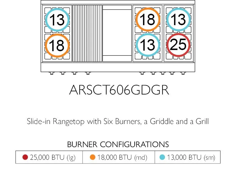 American Range AMERICANRANGELEGENDARSCT6062GR Legend 60 Inch Cuisine Rangetop