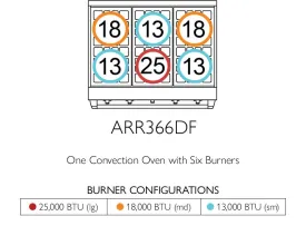 American Range ARR366DFV3 Iconica 36 Inch Cuisine Range