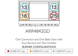 American Range ARR4842GD Americana 48 Inch Cuisine Range